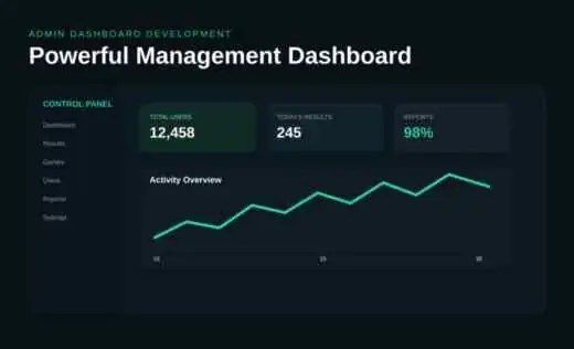 Satta Matka software admin dashboard development visual