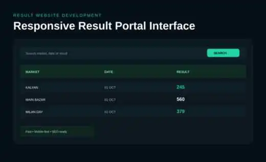 Satta Matka result website development responsive UI visual